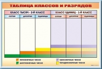 Фрагмент (демонстрационный) маркерный "Таблица классов и разрядов" - «globural.ru» - Дербент