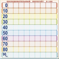Панно (демонстрационное) магнитно-маркерное "Объекты, предназначенные для демонстрации последовательного перерасчета от 0 до 100" + комплект тематических магнитов КМ-8 - «globural.ru» - Дербент
