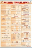 Стенд "Формулы для решения задач по физике" (вариант 1) - «globural.ru» - Дербент