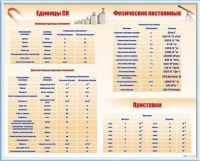 Стенд "Международная система единиц. Физические постоянные. Приставки" - «globural.ru» - Дербент