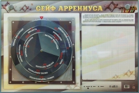 Интерактивный маркерный стенд "Сейф Аррениуса" - «globural.ru» - Дербент