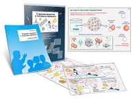 Комплект транспарантов «Строение вещества и тепловые процессы» - «globural.ru» - Дербент