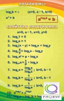 Стенд "Логарифмы" - «globural.ru» - Дербент