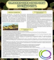 Стенд "Организация обороны государства" - «globural.ru» - Дербент