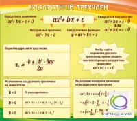 Стенд "Квадратный трехчлен" - «globural.ru» - Дербент