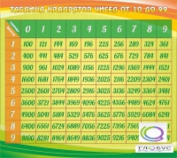 Стенд "Таблица квадратов" - «globural.ru» - Дербент