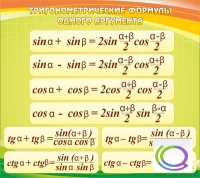Стенд "Тригонометрические формулы" - «globural.ru» - Дербент