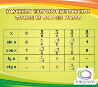 Стенд "Значения тригонометрических функций острых углов" - «globural.ru» - Дербент