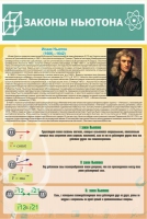 Стенд "Законы Ньютона" - «globural.ru» - Дербент