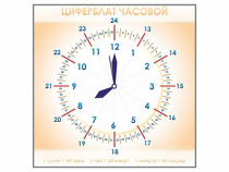 Панно демонстрационное маркерное "Циферблат часовой" - «globural.ru» - Дербент