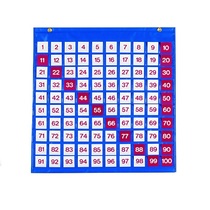 Таблица чисел - «globural.ru» - Дербент