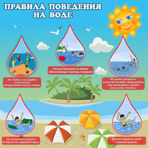 Стенд "Правила поведения на воде" - «globural.ru» - Дербент