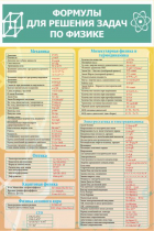 Стенд "Формулы для решения задач по физике" (вариант 2) - «globural.ru» - Дербент