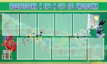 Стенд "Подготовка к ЕГЭ и ОГЭ по биологии" (вариант 2) - «globural.ru» - Дербент