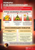 ОБЖ Пожарная безопасность (комплект таблиц) - «globural.ru» - Дербент