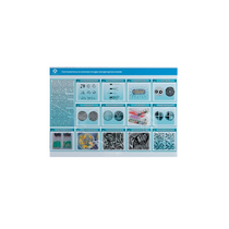 Стенд-планшет светодинамический «Изучение систематики и номенклатуры микроорганизмов» - «globural.ru» - Дербент