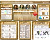 Стенд "Комплект стендов в кабинет физики" - «globural.ru» - Дербент