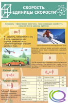 Стенд "Скорость. Единицы скорости" - «globural.ru» - Дербент