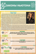 Стенд "Законы Ньютона" - «globural.ru» - Дербент