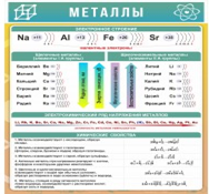 Стенд "Металлы" - «globural.ru» - Дербент