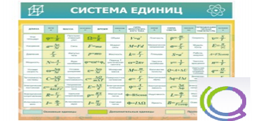 Стенд "Система единиц" - «globural.ru» - Дербент