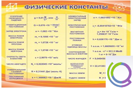 Стенд "Физические константы" - «globural.ru» - Дербент