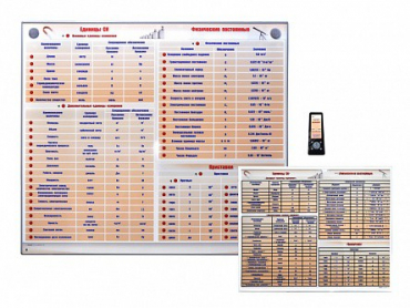 Интерактивный стенд "Международная система единиц. Физические постоянные. Приставки" адаптивный, с сенсорным пультом управления и планшетом со шрифтом Брайля (физика) - «globural.ru» - Дербент